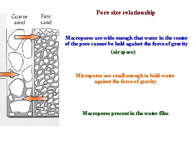 water retention in port spaces