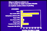 survival of cells graph