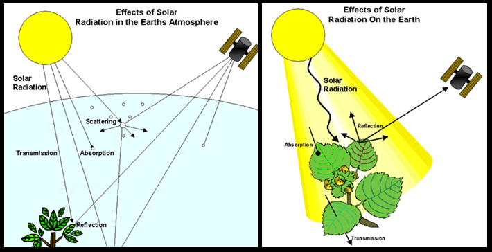 solar radiation, images originally available from www.landsat.usgs.gov