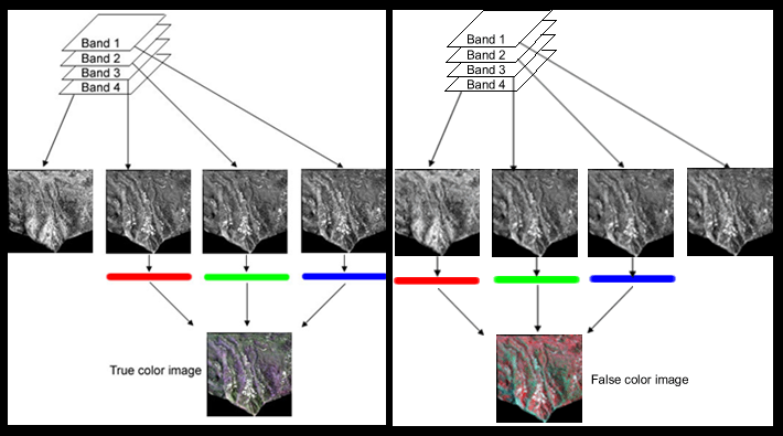 images of Mākaha Valley using different band combinations from the QuickBird satellite