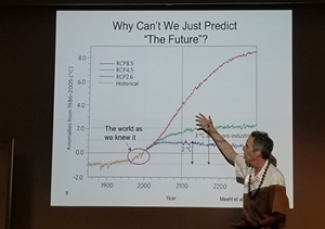 Forum participants  developed a foundational knowledge of the Pacific climate system and  longer-term climate projections.